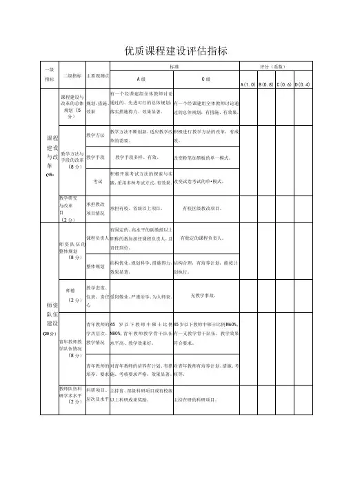 优质课程建设评估指标