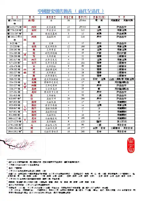 中国历史朝代简表( 商代至清代)