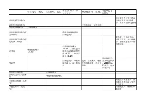 抗生素对血液系统的影响