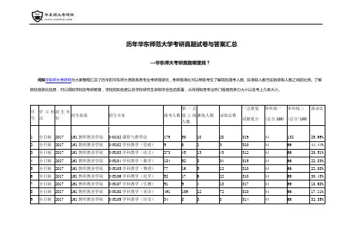 历年华东师范大学考研初试复试各专业报录比汇总大全