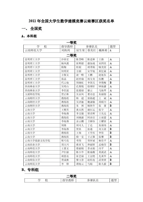 年全国大学生数学建模竞赛云南赛区获奖名单 一、 全国奖