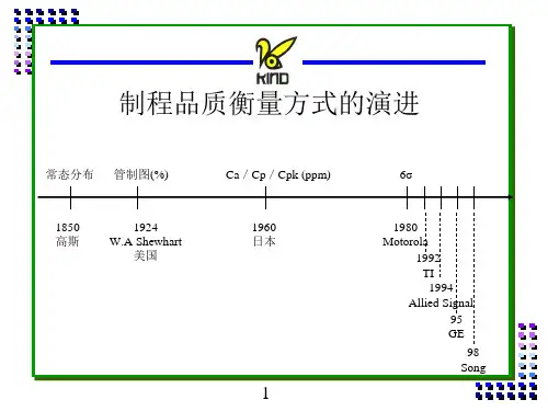 制程品质衡量方式的演进概述