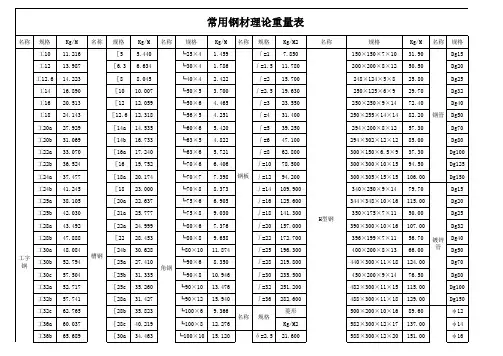 钢材理论重量表大全 