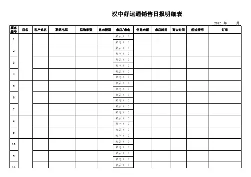 汽车4S店销售信息日报表模版