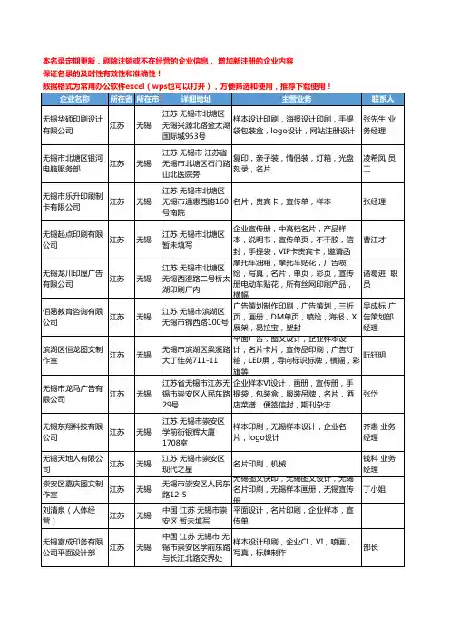 2020新版江苏省无锡名片印刷工商企业公司名录名单黄页大全30家