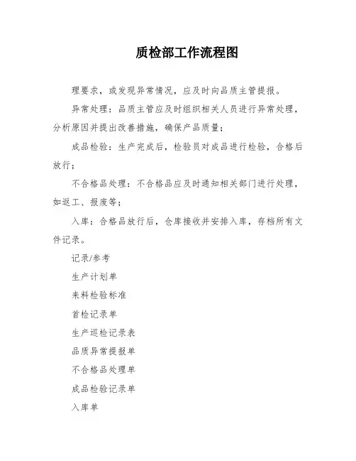 质检部工作流程图