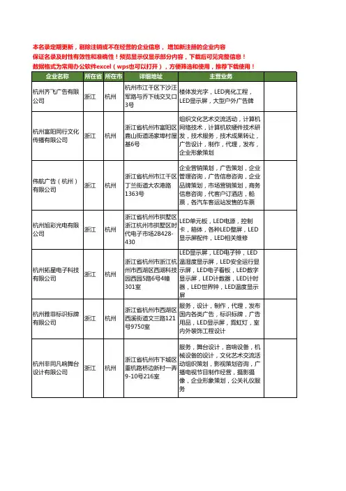 新版浙江省杭州杭州LED显示屏工商企业公司商家名录名单联系方式大全38家