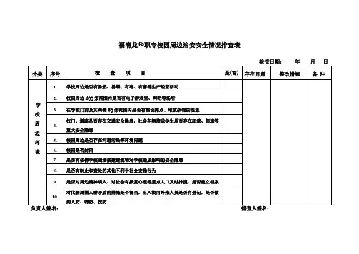 校园周边治安安全排查表
