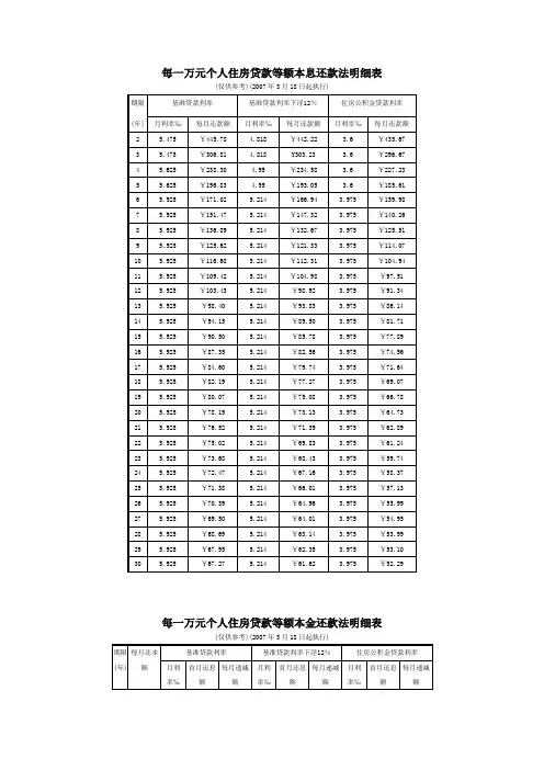 每一万元个人住房贷款等额本息还款法明细表