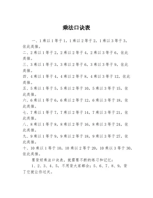 乘法口诀表