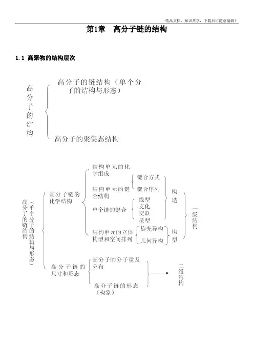 高分子物理考研知识点总结