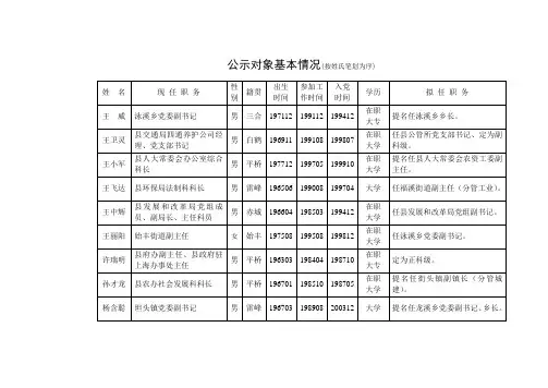 天台县领导干部任前公示通告