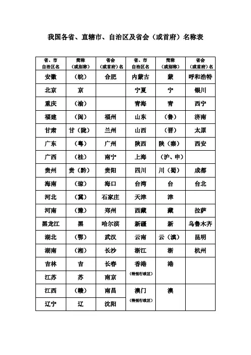 我国各省、市、直辖市、自治区及省会(或首府)名称