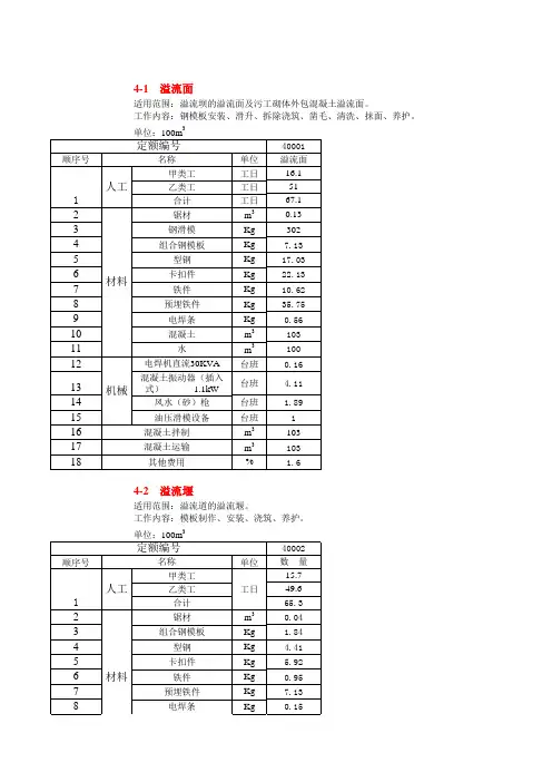 绝对最新2011土地整理预算定额赵