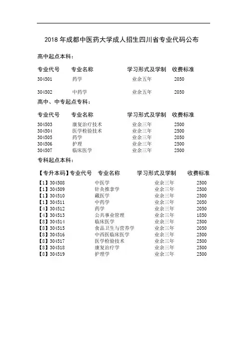 2018年成都中医药大学成人招生四川省专业代码公布