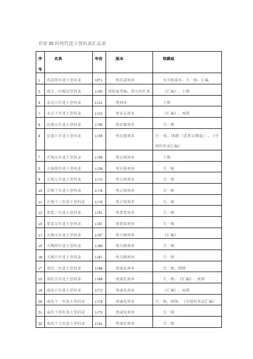 存世58科明代进士登科录汇总表