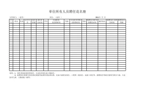 单位所有人员聘任花名册( )