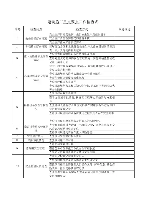 建筑施工重点要点工作检查表
