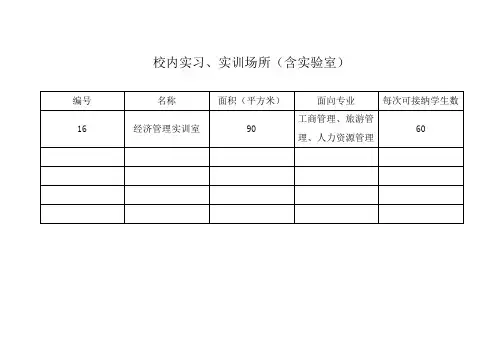 校内实习、实训场所(含实验室) - 湖南城市学院