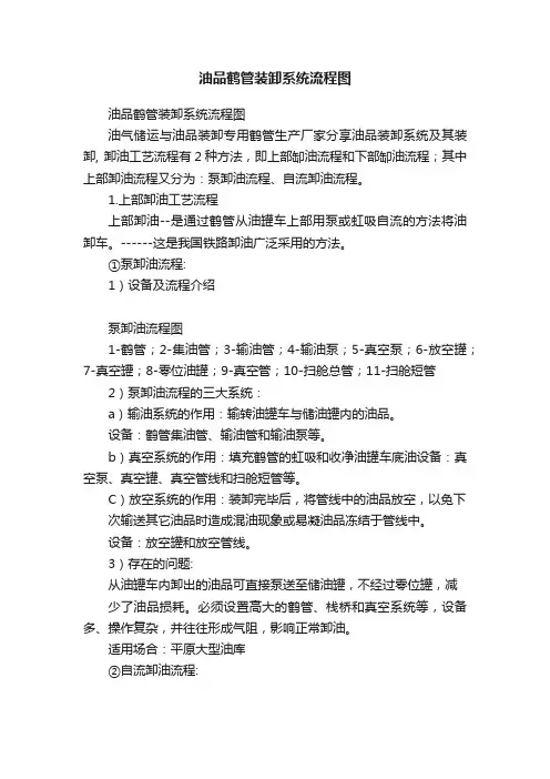 油品鹤管装卸系统流程图