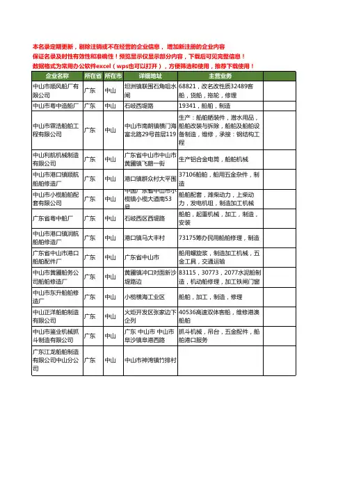 新版广东省中山船舶制造工商企业公司商家名录名单联系方式大全14家