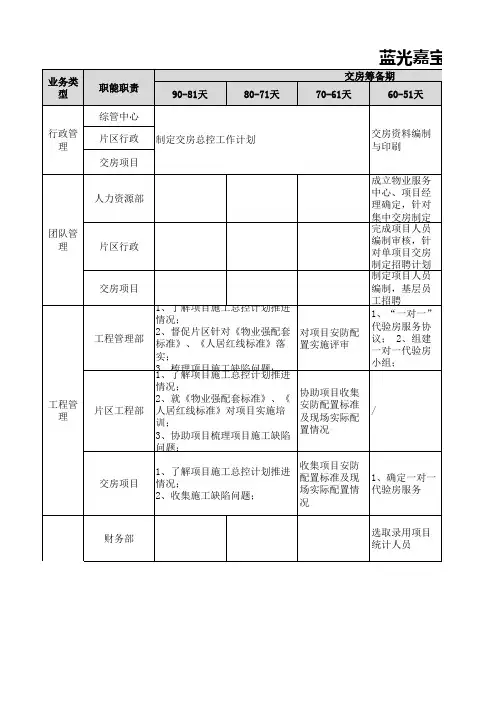 物业公司交房工作业务地图终稿