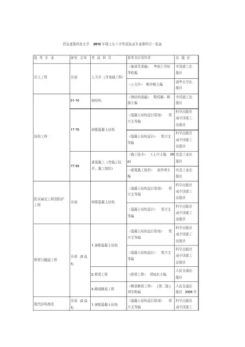西安建筑科技大学考研复试