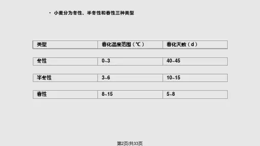 植物生理学标准植物的成花生理