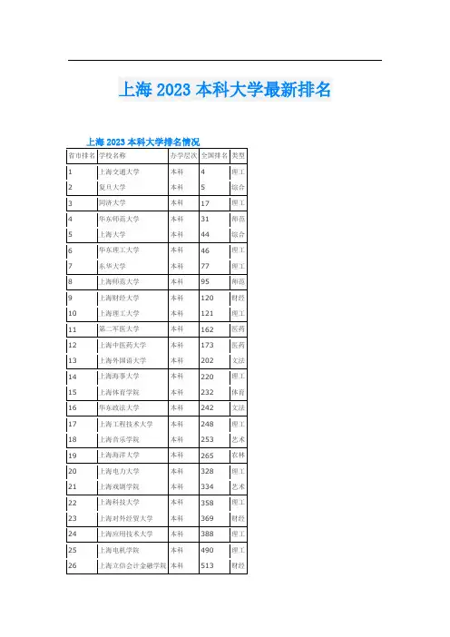 上海2023本科大学最新排名