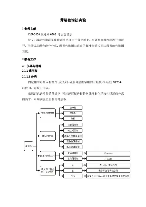 薄层色谱法实验