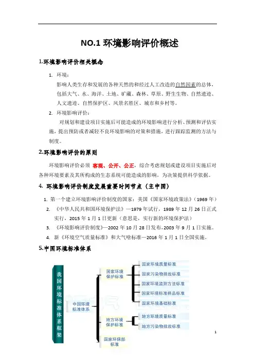 环评复习资料
