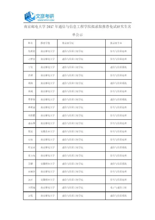 南京邮电大学2017年通信与信息工程学院拟录取推荐免试研究生名单公示