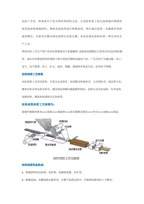 拉挤成型工艺流程