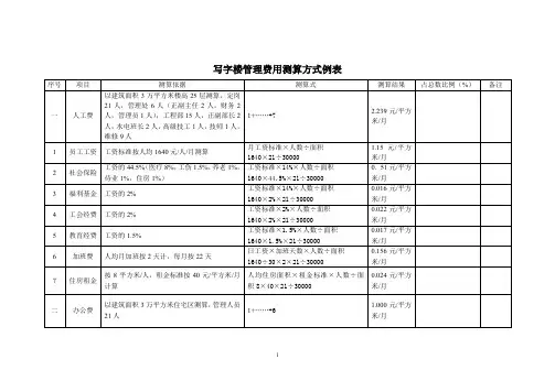 写字楼管理费用测算方式例表