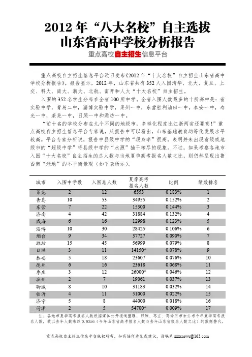 2012年山东省名牌大学自主招生考试分析报告