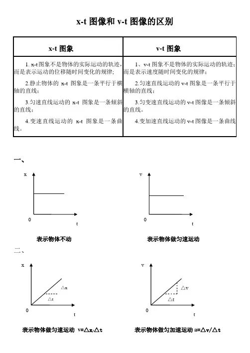 x-t和v-t图像
