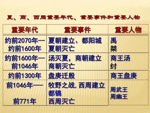 人教部编版七年级历史上册第5课青铜器和甲骨文(共37张PPT)