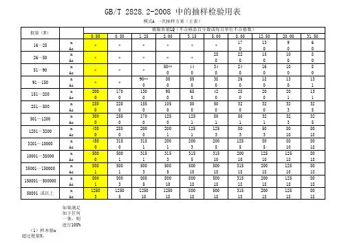 GBT 2828.2-2008(孤立批抽样计划表)