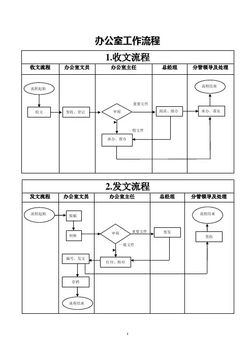 办公室工作流程图(流程表可编辑使用)