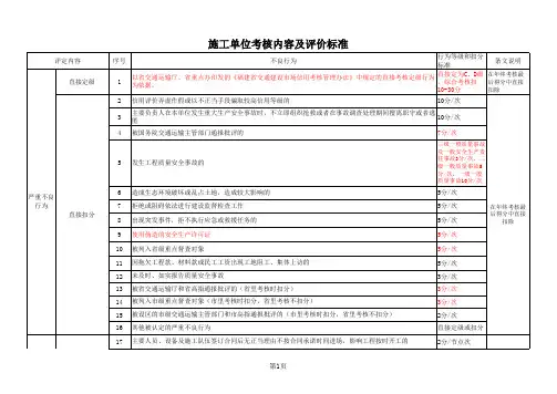 福建省高速公路机电工程施工监理信用考核检查表(2015修订)(1)