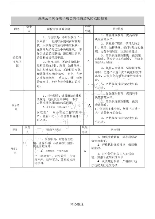 岗位廉洁风险点.doc