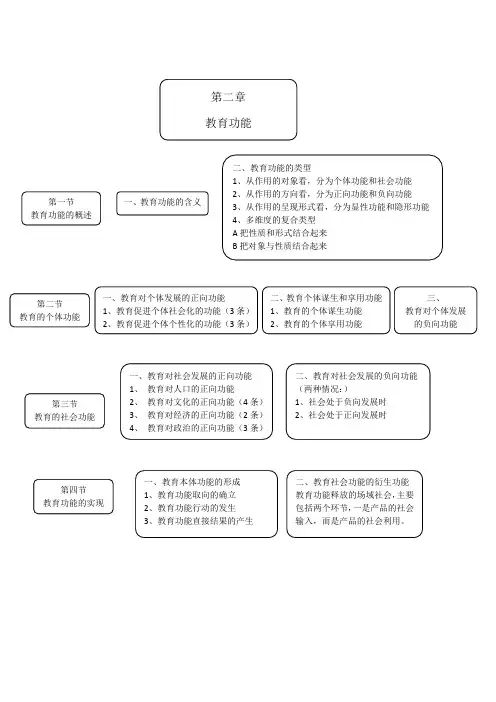 教育学路线图第二章