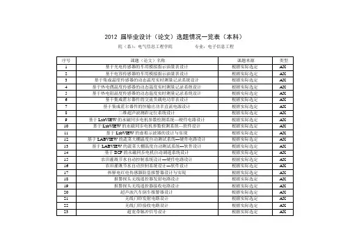 2012年本科毕业设计选题-电子信息工程