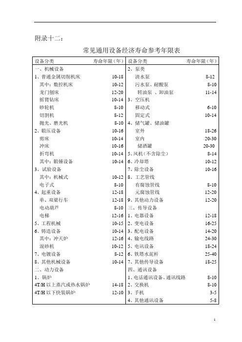 设备经济寿命参考年限表