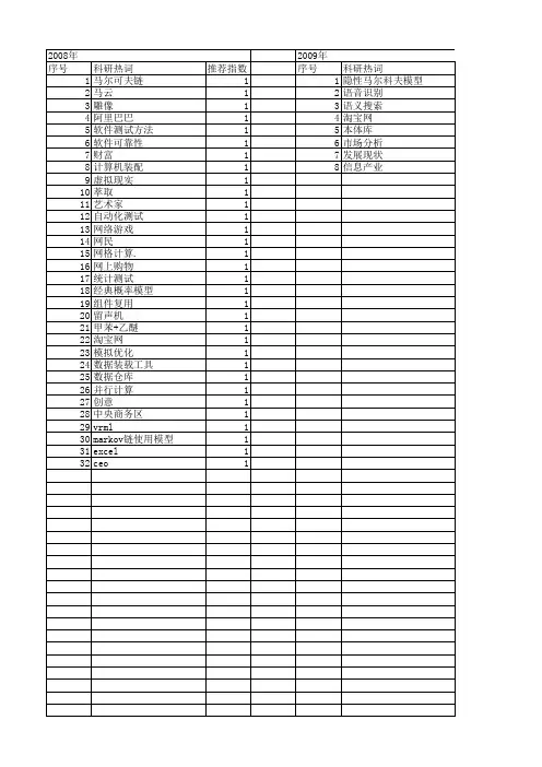 【计算机应用】_马云_期刊发文热词逐年推荐_20140726