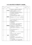 计算机人员权限审批表(全员)