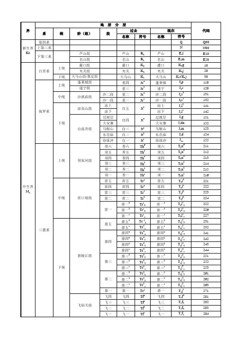 四川盆地地层层序表