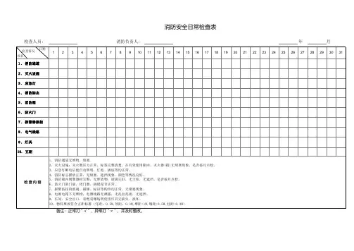 消防安全日常检查表