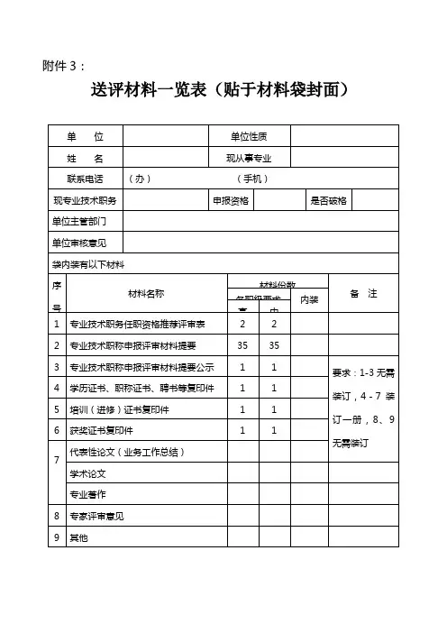 2020年度云南省标准化、计量和质量专业职称评审送评材料一览表