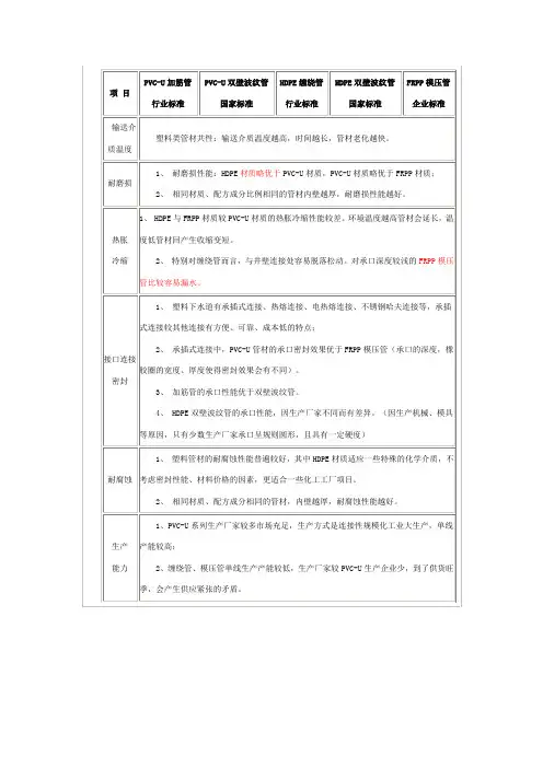 排水管管材比较